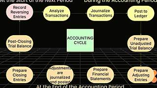 Pinay college student breaks down the full accounting cycle step-by-step in this clear group instruction tutorial